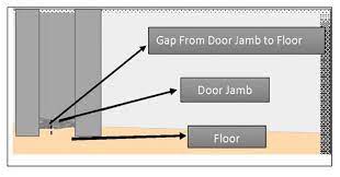 how to fix gap between door and floor
