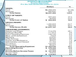 Simple Income Statement And Balance Sheet Format Of Comprehensive