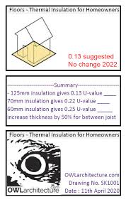 thermal insulation for homeowners