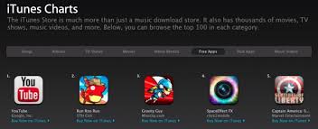 Youtube Is Top Free App In Itunes Charts Google Maps To Be