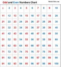 17 Best Number Charts Images Number Chart Preschool