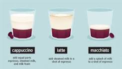 is-macchiato-stronger-than-coffee