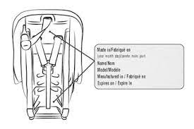 Evenflo Child Car Seats Harness