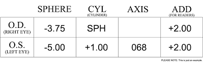 SPH, CYL, Axis, ADD, and pupillary distance.