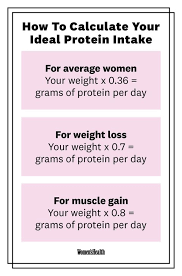 That's because, the closer you are to your genetic limit in terms of muscle growth, the slower the gains will. How Much Protein Do You Need A Day Calculate Daily Protein Intake