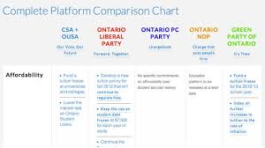 New Tool Simplifies Ontarios Provincial Election For