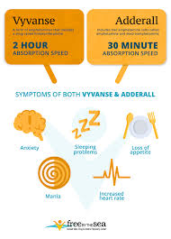 vyvanse vs adderall what s the