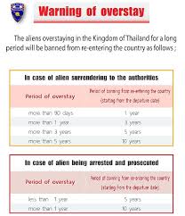 Who is eligible for malaysian visa on arrival? Thailand Visa Overstay Regulations 2021 Trat Immigration Office