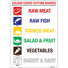 Colour Coded Chopping Boards Kitchen Sticker Sign 148x210mm
