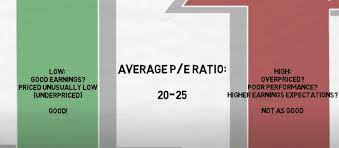 what is a good pe ratio for a stock is