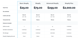 Shopify Pricing Plans December 2019 Which One Is Best For