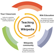Teach With Wikipedia Wiki Education