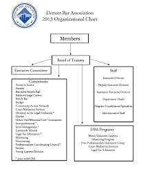 Dba Organizational Chart