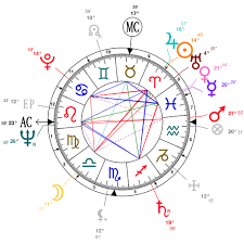 Astrology And Natal Chart Of Maya Angelou Born On 1928 04 04