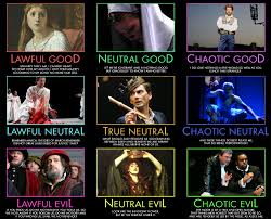 Mightygodking Dot Com Post Topic Alignment Chart