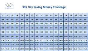 The 365 Day Money Challenge Will Save You 668