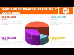 Make A 3d Pie Chart That Actually Looks Good On Powerpoint