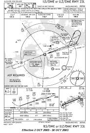 Fscharts Com Airport Charts For Flight Simulator Pilots
