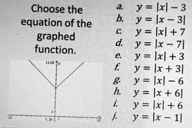 Equation Of The Graphed Function