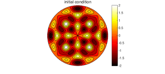 Heat Equation On The Unit Disk Chebfun