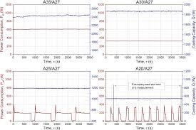 Integral to ansi/ahri 210/240 testing. Seasonal Cooling Performance Of Air Conditioners The Importance Of Independent Test Procedures Used For Meps And Labels Sciencedirect