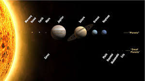 Solar System Simple English Wikipedia The Free Encyclopedia