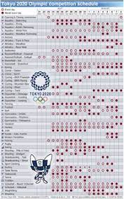 Jessika toothman war has a way of really killing the mood. Tokyo 2020 Olympic Calendar 3 Infographic