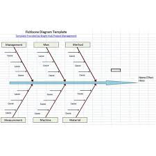 10 Free Six Sigma Templates Available To Download Fishbone