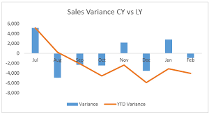 Excel Variance Analysis A4 Accounting