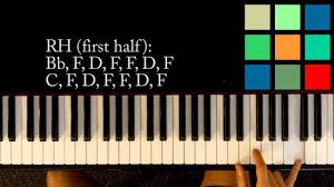 How to play how to save a life on piano with on screen sheet music, at 100% speed and then 50% speed, with easy to follow highlighted keys. How To Play How To Save A Life Piano Tutorial The Fray Youtube