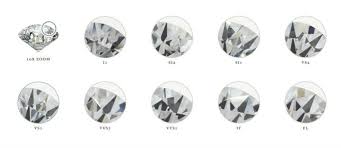 Heres Which Diamond Clarity Is Best Overall And If Youre