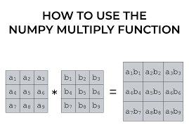 how to use the numpy multiply function