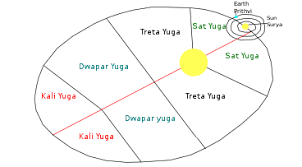 Yuga Wikipedia