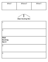 Story Map Graphic Organizer For 2nd 4th Grade Lesson Planet