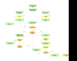 Synthetic Object Construction Flowchart Flow Chart For