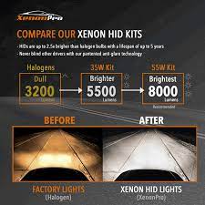 full xenon hid headlights kit