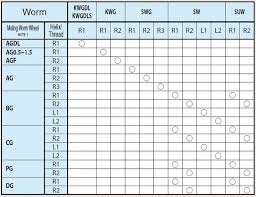 Technical Information Of Worm Gear Khk Gears