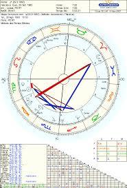 Comparing Composite To Natal Placements Lindaland