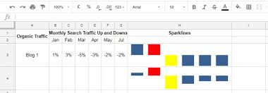 Use Of Four Different Sparkline Charts In Google Sheets
