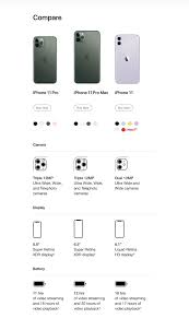 Iphone 11 Price And Specifications Availability In Dubai