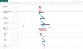 7 gantt chart examples you ll want to