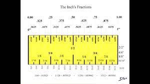 A thousandth of an inch is a derived unit of length in a system of units using inches. The Inch Understanding It S Fractions Converting It To 100th S Youtube
