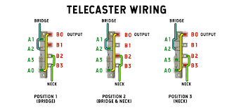 The easiest method is to use a single wire running from the top of the switch continuously to the input lug on the that's the telecaster harness completed. Telecaster Wiring Diagram 3 Way Switch Humbucker