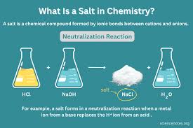 What Is A Salt In Chemistry Definition