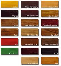 Natural Wooden Floor Staining