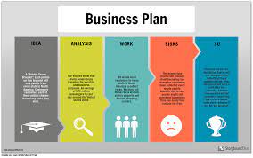 business plan infographic exle