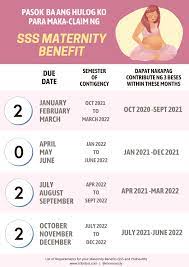 maternity benefits sss and philhealth
