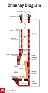 The Purpose Of Your Chimney Damper