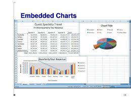 Ppt Excel 2007 Powerpoint Presentation Id 1029935