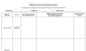 governments organized reading and chart